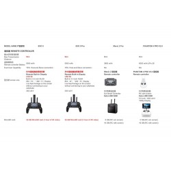 EVO II PRO - Dual GPS - 9KM - FPV - 8K HD Kamera - 40mins Flugzeit