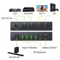 4x1 SPDIF - digitaler optischer Audioschalter - Toslink Schaltkasten mit optischem Kabel