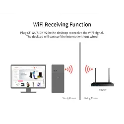 CF-WU816N WLAN-Adapter - USB 2.0 - WIFI