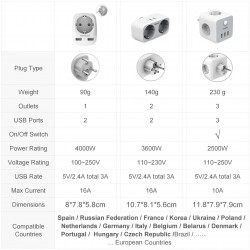 EU-Stecker - Steckdose - mit zwei / dreifachen USB-Anschlüssen