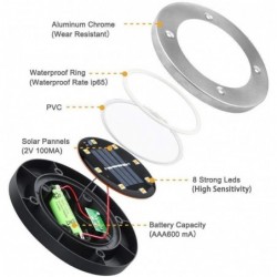 Solar powered ground lamp - garden light - waterproof - LEDSolar lighting