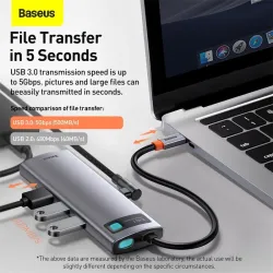 Baseus - USB 3.0 Typ-C HUB auf HDMI RJ45 - SD Reader PD - Dockstation - Splitter - für MacBook Pro