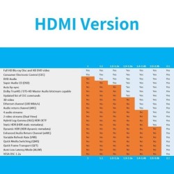 Micro HDMI zu HDMI Kabel - 2.1 3D 8K 1080P - Hochgeschwindigkeit - für GoPro Hero 7 6 5 / Sony A6000 / Nikon / Canon Kameras