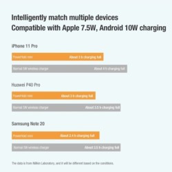 15W - kabelloses Schnellladegerät - Ständer - faltbarer Telefonhalter - für iPhone - Samsung - Huawei - Xiaomi