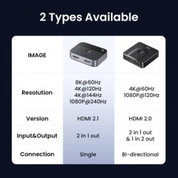 UGREEN - HDMI 2.1 Splitter Switch - 2 in 1 Umschalter - 4K - 8K