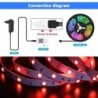 RGB-LED-Streifen - Bluetooth - mit Fernbedienung