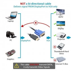 HDTV – HDMI-Stecker auf VGA – HD-15-Stecker – 15-polig – Adapter – Kabel – 1080p – 1,8 m