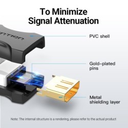 HDMI-Kabelverlängerung – 4K – 2.0 Buchse auf Buchse – für PS4/3 – Fernseher