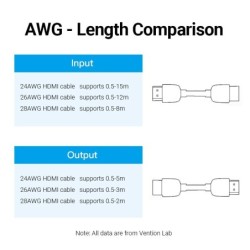 HDMI-Kabelverlängerung – 4K – 2.0 Buchse auf Buchse – für PS4/3 – Fernseher
