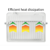 RGB-LED-Flutlicht – Außenreflektor – Fernbedienung – wasserdicht – 220 V/110 V – 20 W – 30 W – 50 W – 100 W