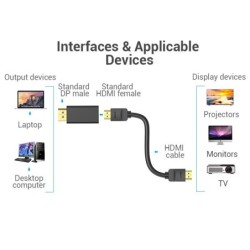 DP-zu-HDMi-Adapter – Video-/Audio-Konverter