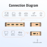 5 in 1 & 3 in 1 out - 4K HDMI Schalter