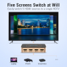 5 in 1 & 3 in 1 out - 4K HDMI Schalter