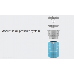 XIAOMI MIJIA 2S air purifier - sterilizer - smart app WiFiInterior