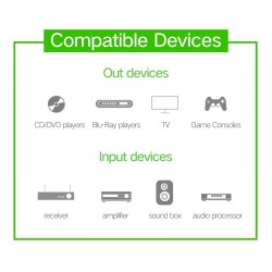 Ugreen Toslink - digitales optisches Kabel - Audioadapter 1m - 1,5m - 2m - 3m